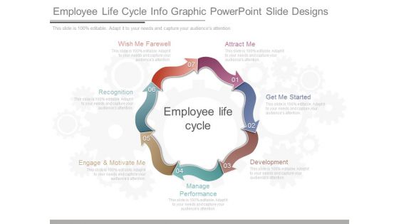 Employee Life Cycle Info Graphic Powerpoint Slide Designs