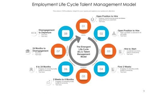 Employee Lifecycle Employment Continuous Ppt PowerPoint Presentation Complete Deck