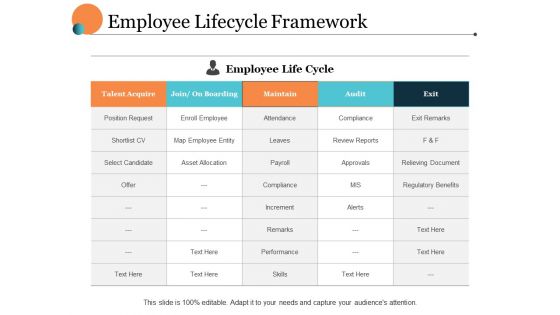 Employee Lifecycle Framework Ppt PowerPoint Presentation Model Slideshow