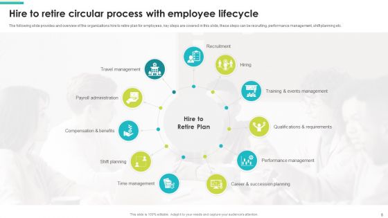 Employee Lifecycle Value Streams Ppt PowerPoint Presentation Complete Deck With Slides