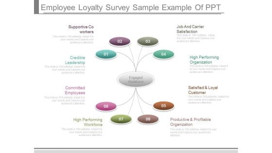 Employee Loyalty Survey Sample Example Of Ppt