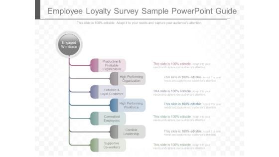 Employee Loyalty Survey Sample Powerpoint Guide