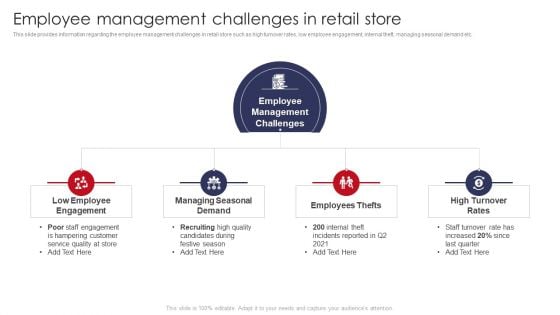 Employee Management Challenges In Retail Store Retail Outlet Operations Performance Evaluation Template PDF