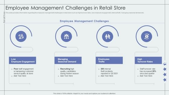 Employee Management Challenges In Retail Store Retail Outlet Performance Assessment Structure PDF Employee Management Challenges In Retail Store Retail Outlet Performance Assessment Structure PDF
