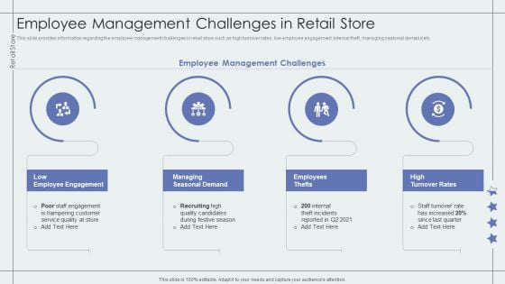 Employee Management Challenges In Retail Store Retail Outlet Performance Assessment Structure PDF