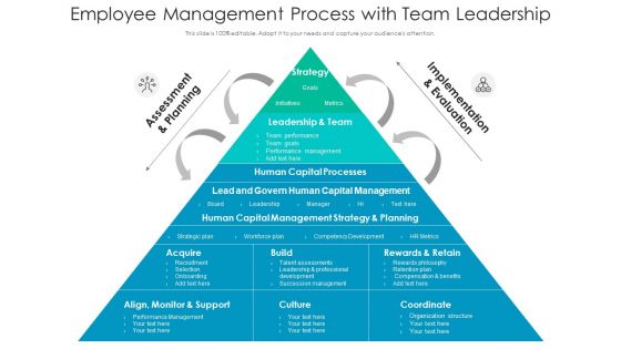 Employee Management Process With Team Leadership Ppt Gallery Slide Portrait PDF