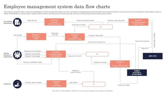 Employee Management System Data Flow Charts Ppt PowerPoint Presentation File Clipart Images PDF