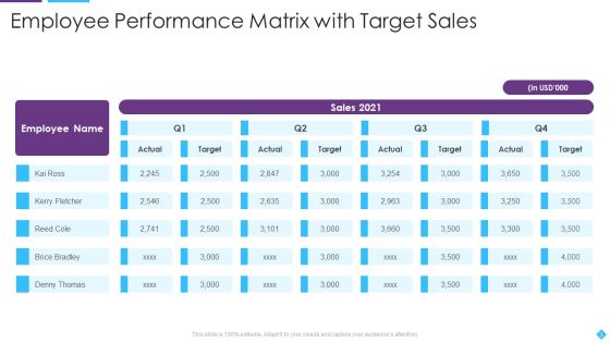 Employee Matrix Ppt PowerPoint Presentation Complete With Slides Slide03