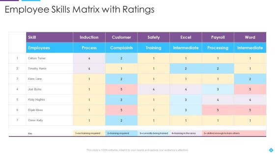 Employee Matrix Ppt PowerPoint Presentation Complete With Slides Slide04