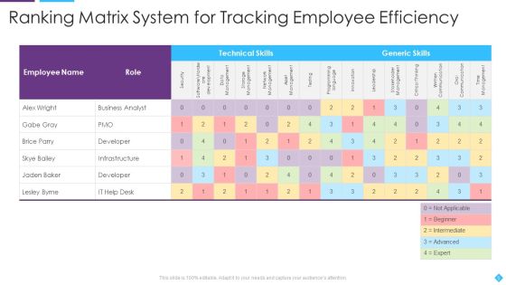 Employee Matrix Ppt PowerPoint Presentation Complete With Slides Slide05