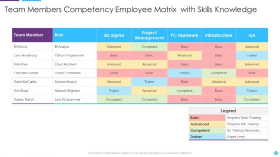 Employee Matrix Ppt PowerPoint Presentation Complete With Slides
