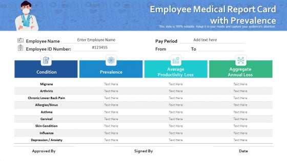 Employee Medical Report Card With Prevalence Ppt Model Shapes PDF