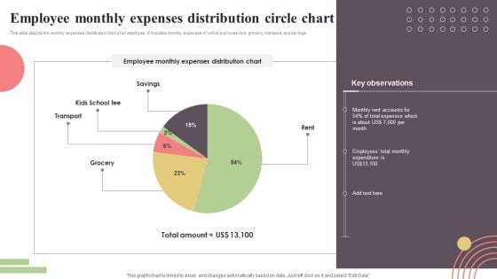 Employee Monthly Expenses Distribution Circle Chart Elements PDF