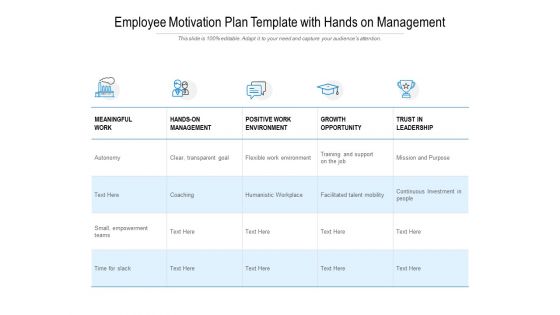 Employee Motivation Plan Template With Hands On Management Ppt PowerPoint Presentation Styles Slide