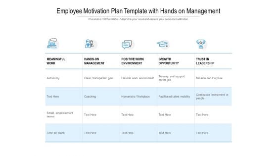 Employee Motivation Plan Template With Hands On Management Ppt PowerPoint Presentation Styles Slide