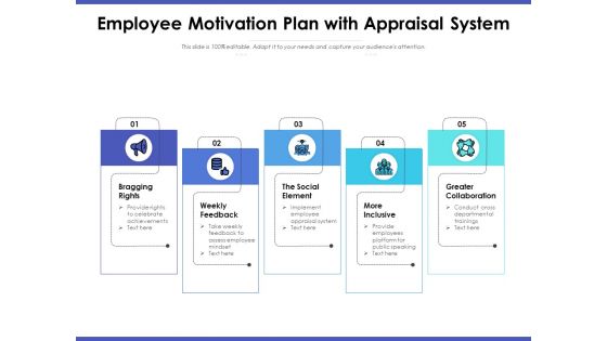 Employee Motivation Plan With Appraisal System Ppt PowerPoint Presentation Inspiration Background PDF