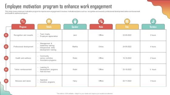 Employee Motivation Program To Enhance Enhancing Organization Productivity By Implementing Clipart PDF