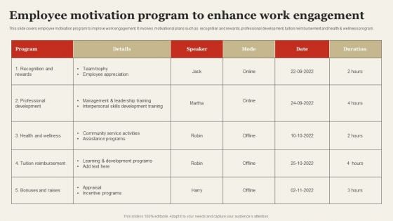 Employee Motivation Program To Enhance Work Engagement Information PDF