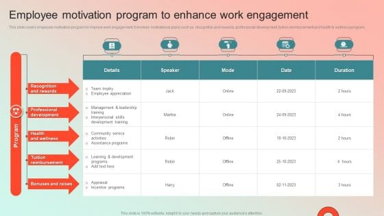 Employee Motivation Program To Enhance Work Engagement Sample PDF