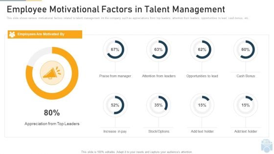 Employee Motivational Factors In Talent Management Ppt Inspiration PDF