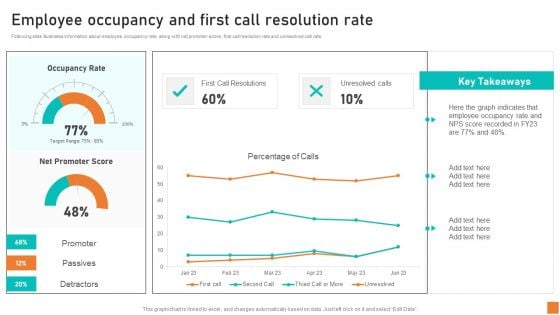 Employee Occupancy And First Call Resolution Rate Ppt Professional Templates PDF