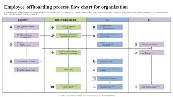 Employee Offboarding Process Flow Chart For Organization Clipart PDF
