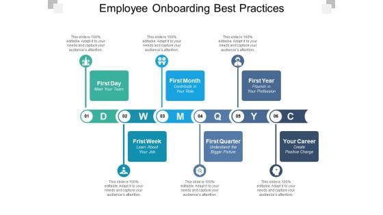 Employee Onboarding Best Practices Ppt PowerPoint Presentation Professional Background Image