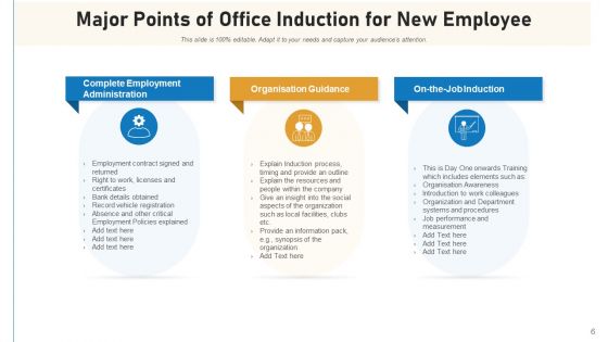Employee Orientation Training Social Ppt PowerPoint Presentation Complete Deck With Slides