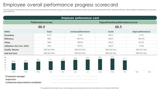 Employee Overall Performance Progress Scorecard Sample PDF