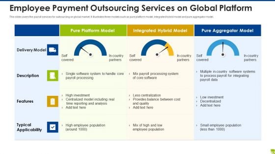 Employee Payment Outsourcing Services On Global Platform Inspiration PDF