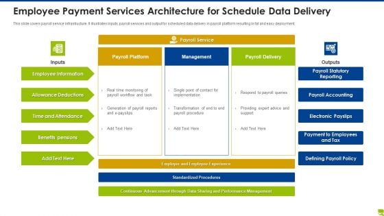 Employee Payment Services Architecture For Schedule Data Delivery Themes PDF