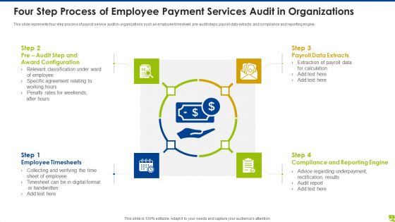 Employee Payment Services Cost System Ppt PowerPoint Presentation Complete Deck With Slides