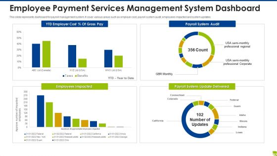 Employee Payment Services Management System Dashboard Themes PDF