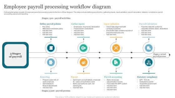 Employee Payroll Processing Workflow Diagram Rules PDF