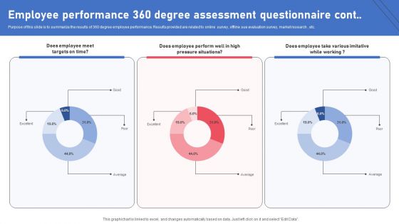 Employee Performance 360 Degree Assessment Questionnaire Survey SS