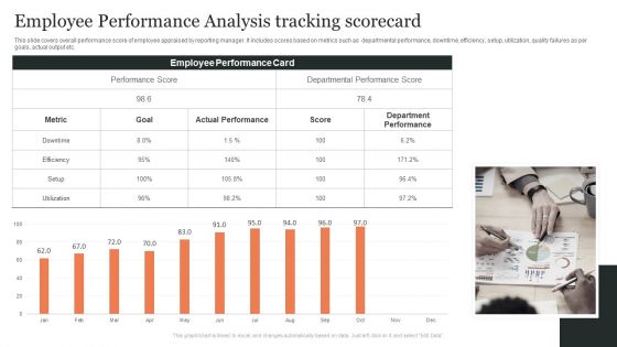 Employee Performance Analysis Tracking Scorecard Ppt Summary Influencers PDF