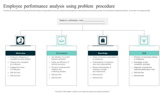 Employee Performance Analysis Using Problem Procedure Slides PDF