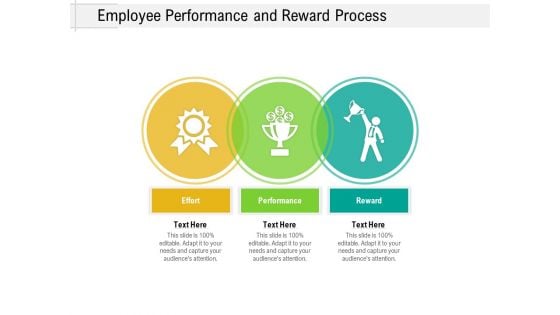 Employee Performance And Reward Process Ppt PowerPoint Presentation Gallery Display PDF