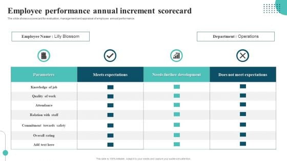 Employee Performance Annual Increment Scorecard Template PDF Employee Performance Annual Increment Scorecard Template PDF