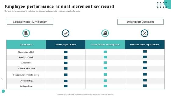 Employee Performance Annual Increment Scorecard Template PDF