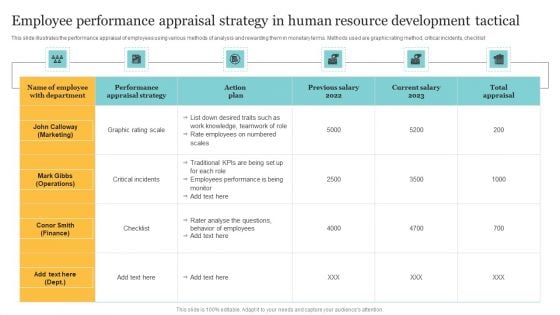 Employee Performance Appraisal Strategy In Human Resource Development Tactical Background PDF