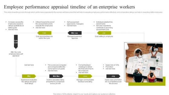 Employee Performance Appraisal Timeline Of An Enterprise Workers Template PDF