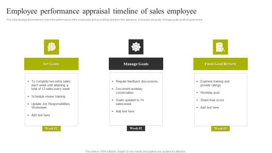 Employee Performance Appraisal Timeline Of Sales Employee Introduction PDF