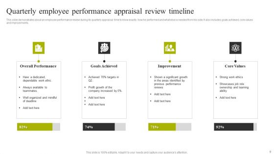 Employee Performance Appraisal Timeline Ppt PowerPoint Presentation Complete Deck With Slides