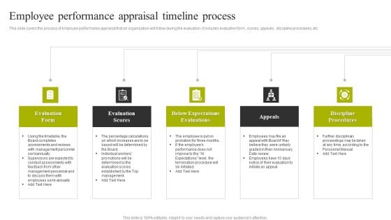 Employee Performance Appraisal Timeline Process Summary PDF