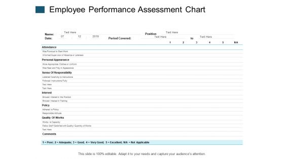 Employee Performance Assessment Chart Ppt PowerPoint Presentation Icon Slideshow