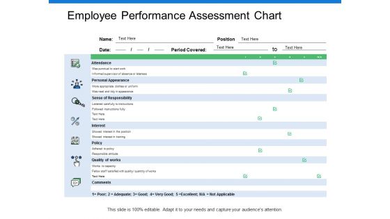 Employee Performance Assessment Chart Ppt PowerPoint Presentation Infographic Template Images