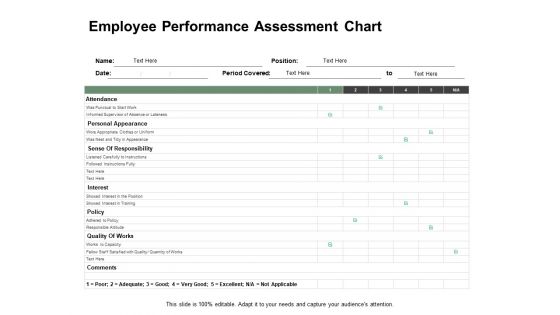 Employee Performance Assessment Chart Ppt PowerPoint Presentation Pictures Designs Download