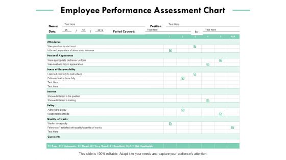 Employee Performance Assessment Chart Ppt PowerPoint Presentation Pictures Structure