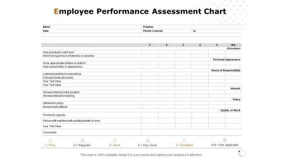 Employee Performance Assessment Chart Ppt PowerPoint Presentation Show Demonstration